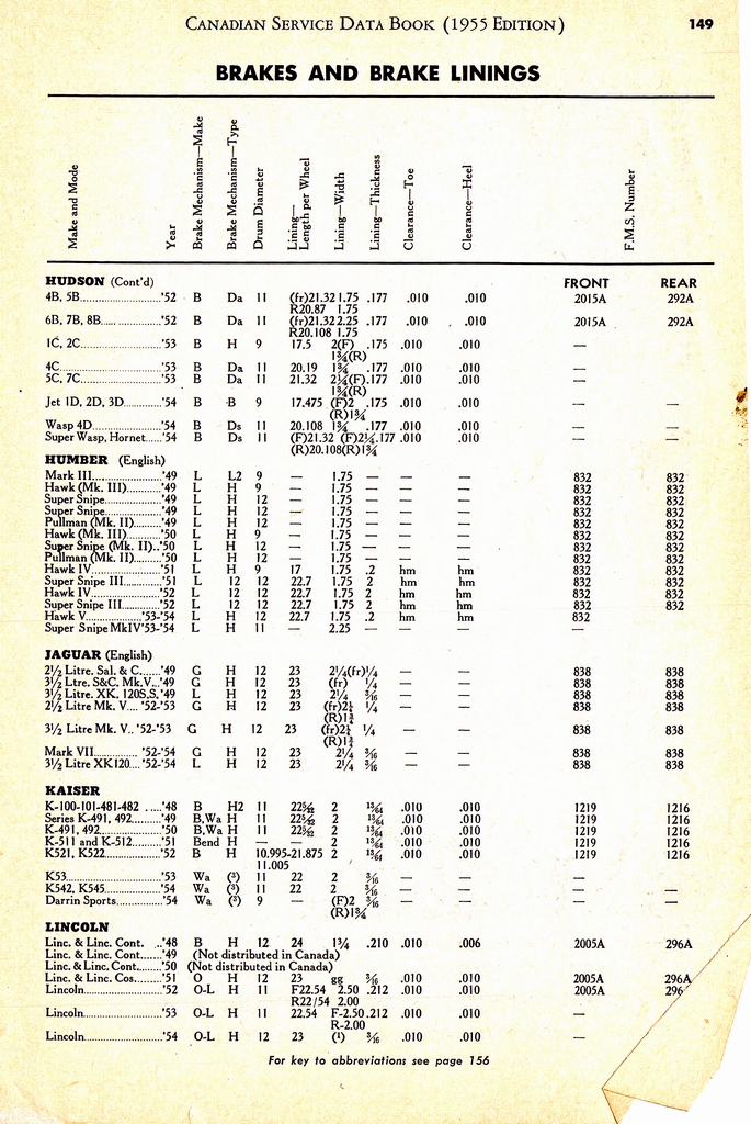 n_1955 Canadian Service Data Book149.jpg